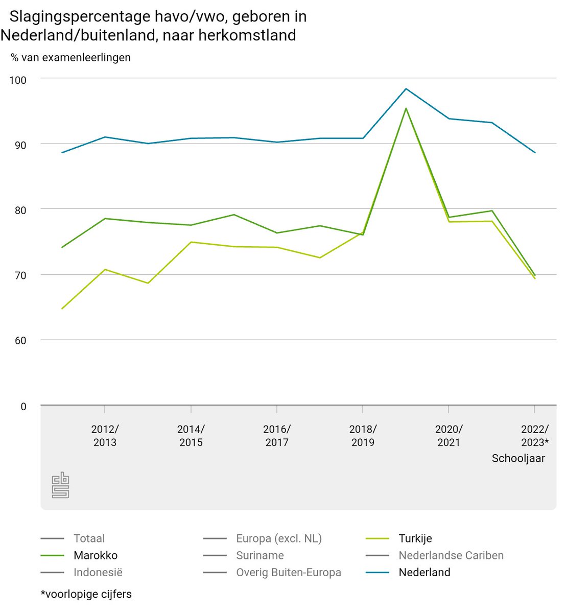 Jan Latten tweet media