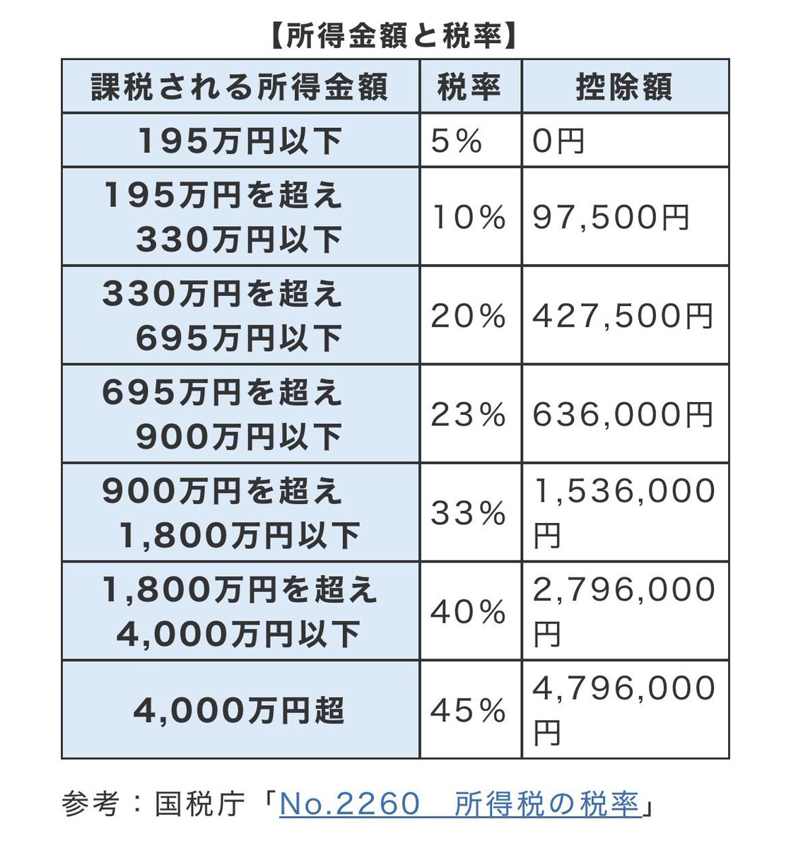 来年多そうだから詳しく調べましょう🚀
コメントに書いとく📝　#BTC #仮想通貨 #暗号資産