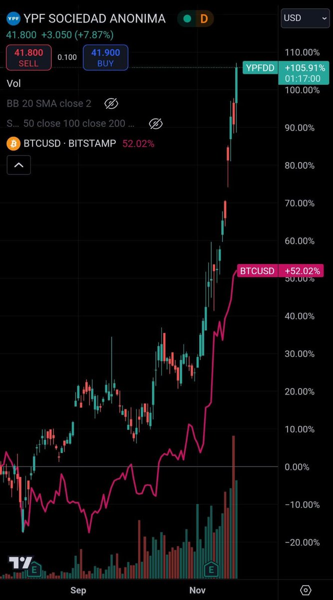 Chupame bien la pija $BTC

AGUANTE $YPF

SALUDOS MANITAS,