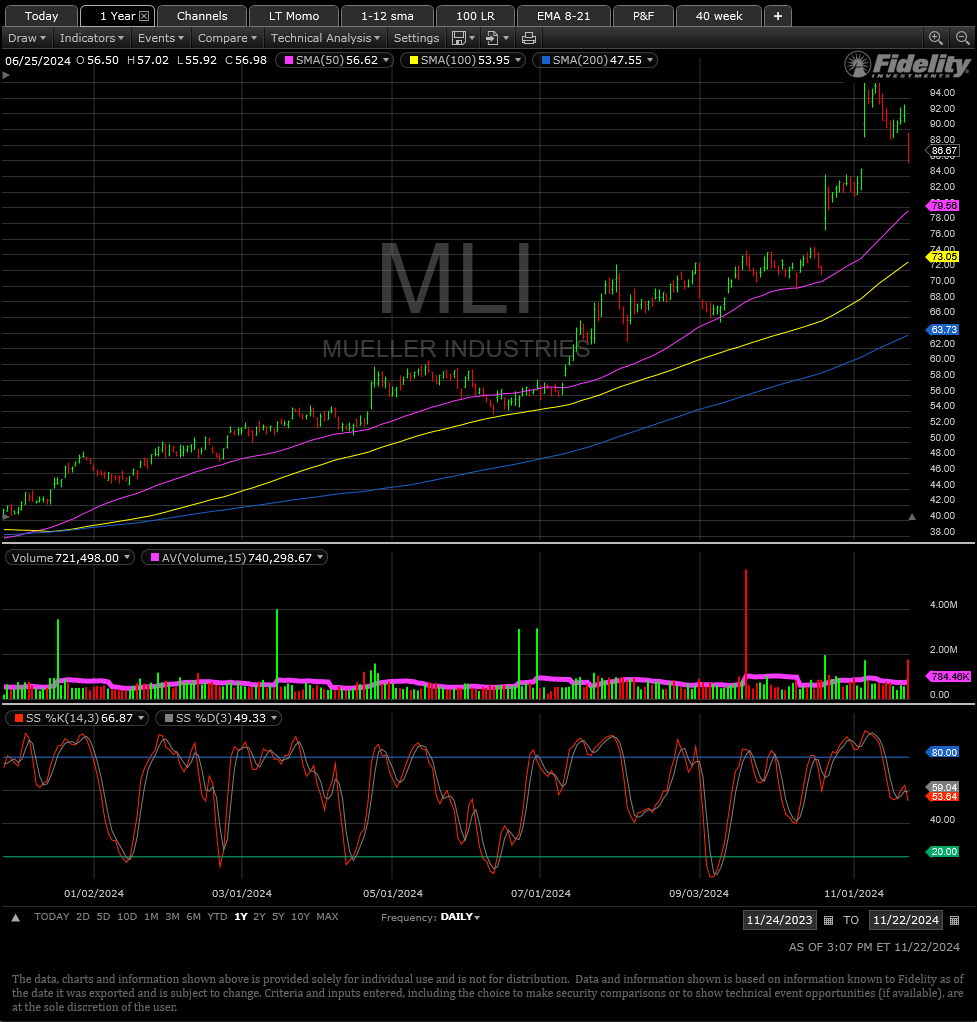 Non-Correlating Stock Ideas tweet media
