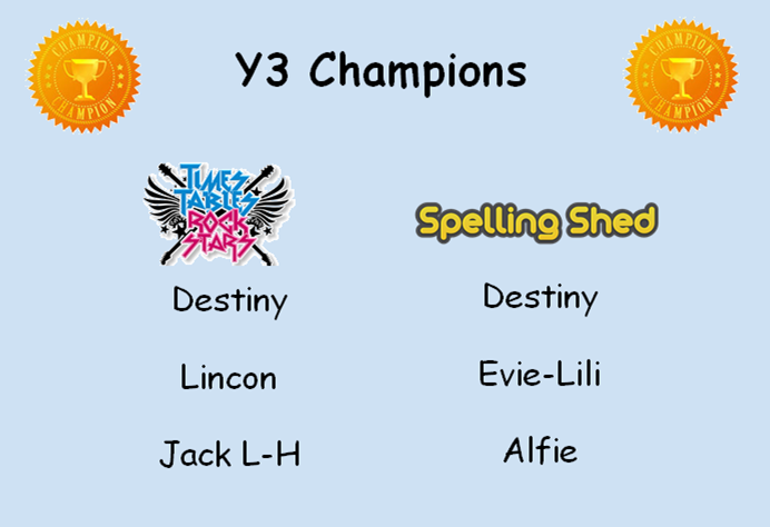 Well done to this week's Celebration Assembly winners and Champions 🏅

Have a lovely weekend! 😀