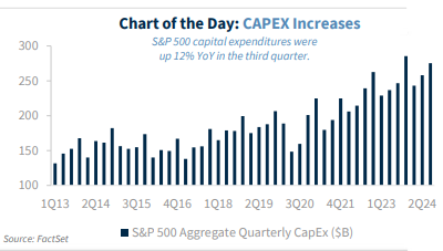 A reason for gratitude this season - healthy business spending.
