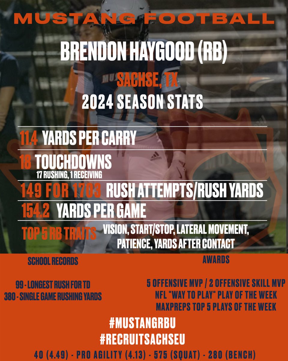 Hayden Burnett (@coachhburnett) on Twitter photo Future is bright for <a href="/hbrendnn/">Brendon Haygood</a>. Proud of this dude and how coachable he is on a daily basis. High level winning mentality and always hungry to learn.
hudl.com/v/2Qqm3y (blocking)
hudl.com/v/2Q5crw
(Season Tape) Future is bright for <a href="/hbrendnn/">Brendon Haygood</a>. Proud of this dude and how coachable he is on a daily basis. High level winning mentality and always hungry to learn.
hudl.com/v/2Qqm3y (blocking)
hudl.com/v/2Q5crw
(Season Tape)