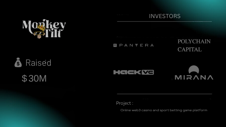 invesmentbase's tweet photo. Online web3 casino and sport betting game platform @monkeytilt get raised $30M fund led by @PanteraCapital and @hack_vc , @polychain , @mirana @Accomplices , @DreamVenturesVC https://t.co/ZAlhDXn4Ge