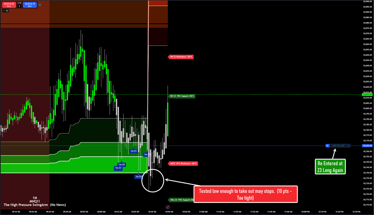 blackflagfuture's tweet image. I often get questions about using the swingarm—seems some traders skip over the info on my site! So, here’s a breakdown of today’s long setup using a 1-minute swingarm with my go-to 28/10 settings. I’ll walk through each chart step-by-step. #daytrading #nq_f #pinescript