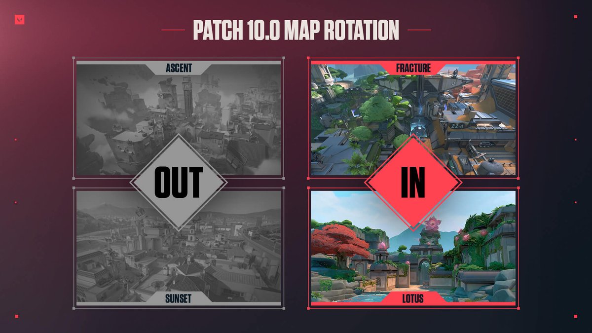 VALORANT's tweet image. PATCH 10.0 MAP ROTATION

Ascent and Sunset are out, Fracture and Lotus return.