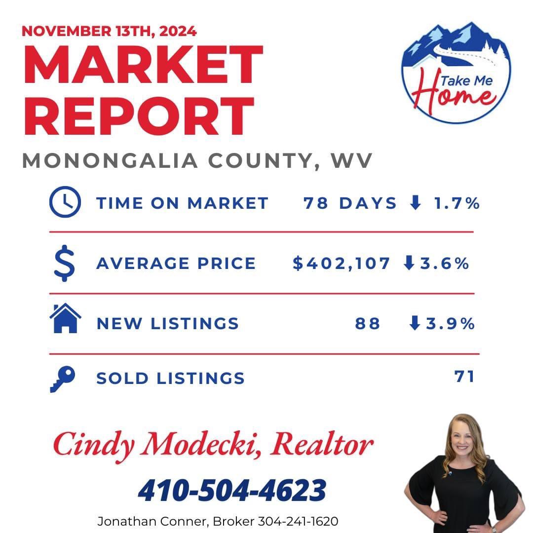 Nationally vs locally #Morgantown #RealEstate