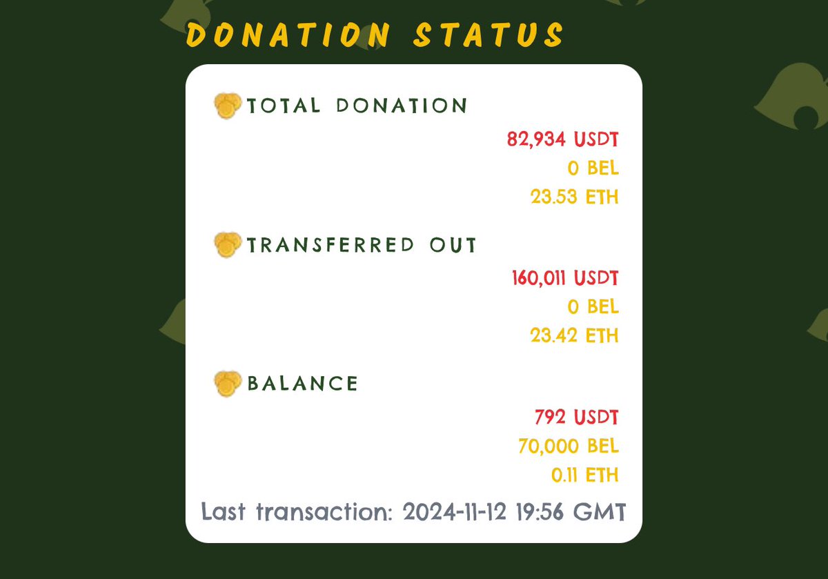 BellscoinNews's tweet photo. BREAKING

$100k in Tether and around 30k Bellscoins have been transferred out of official donation wallet 👀 🔔 $Bells

The website is broken but the Bells data will be fixed tomorrow ish https://t.co/bme3lXGpsJ
