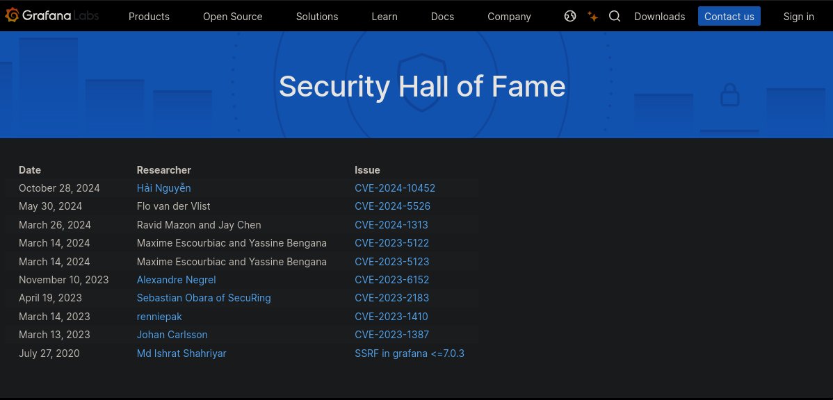 hehe ^^  i'm here

grafana.com/security/hall-…

#bugbounty #cybersecurity