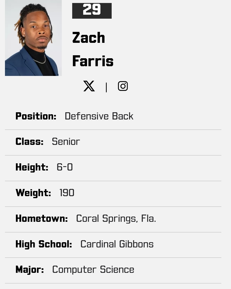 FarrellPortal (@farrellportal) on Twitter photo Dartmouth DB Zach Farris entered the portal as a grad transfer; he has 35 tackles, 7 PD and 2 INT this season <a href="/FarrisZachary/">Zachary farris</a> Dartmouth DB Zach Farris entered the portal as a grad transfer; he has 35 tackles, 7 PD and 2 INT this season <a href="/FarrisZachary/">Zachary farris</a>