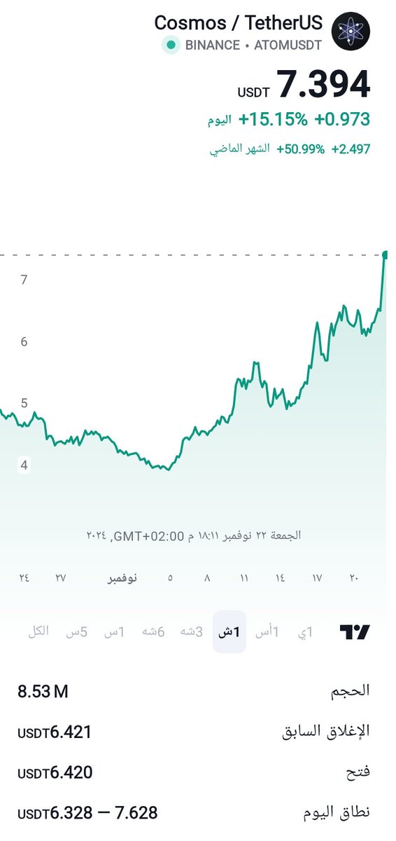 بامب بامب بامب عملاتنا بتعمل بامب 
#اتوم_بترقص_وتغني 
#Atom #BTC #BullMarket