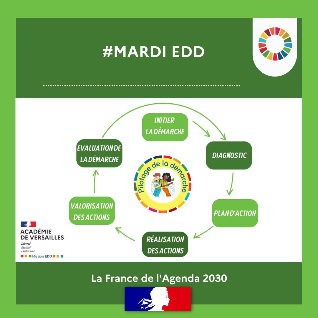 📚#MardiEDD 
La démarche E3D, c’est un établissement qui s’engage  dans une démarche globale de développement durable transverses aux  enseignements, aux projets éducatifs et à la gestion de l’établissement.
➡️edd.ac-versailles.fr/spip.php?artic…
#ODD4 #ODD11 #ODD12 @edd_versailles