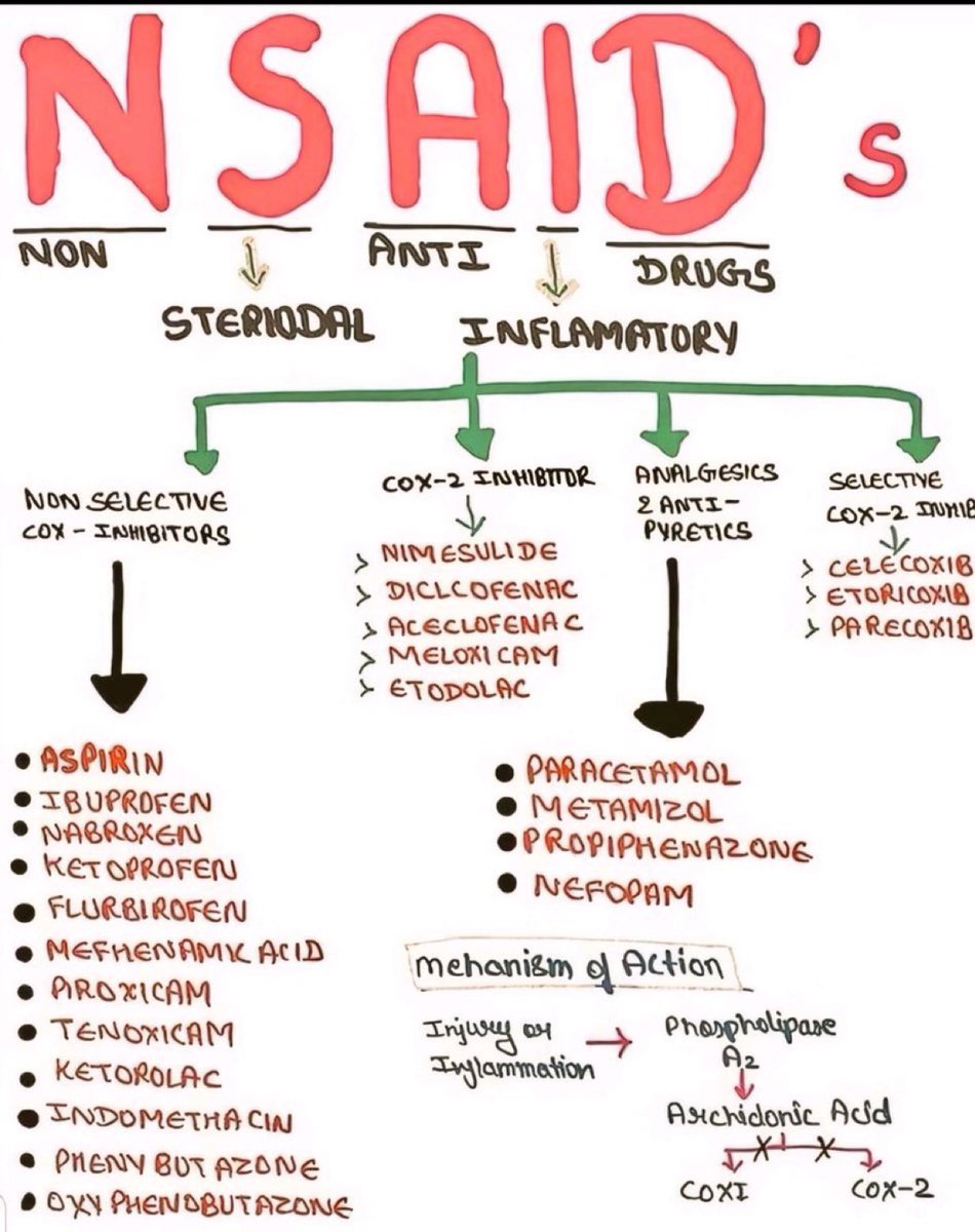 DrPharmDMDTh's tweet image. NSAIDs