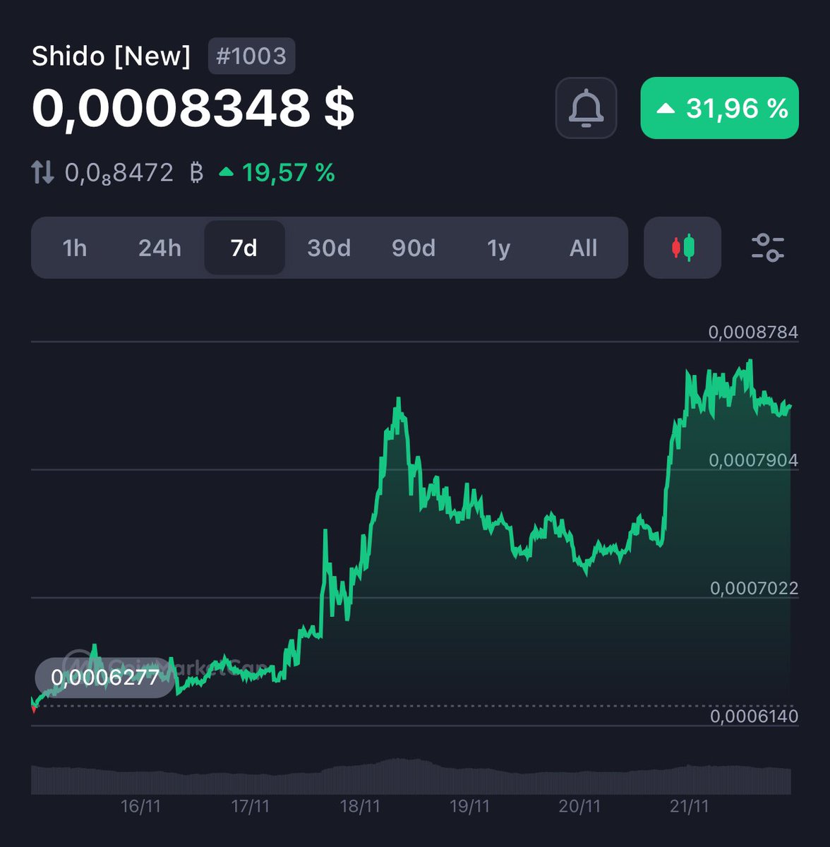 MaverickCryptoz's tweet photo. It will all make sense soon. ✍🏼 $SHIDO