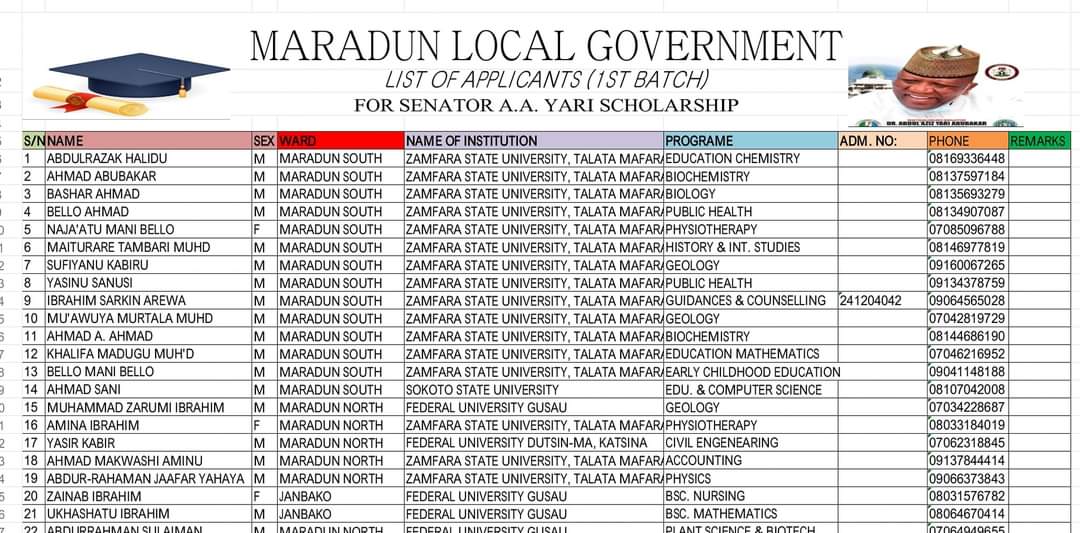 Ibrahim Yahaya Maradun tweet media