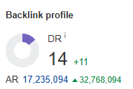 slsniffer's tweet photo. Is it good or bad result for 1 week? 
#seo https://t.co/WPyWVrvv77