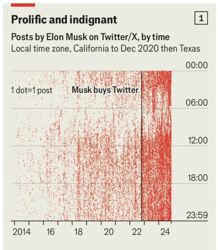 Negative effects of poor sleep: 

- Increased risk of heart disease
- Increased risk of believing conspiracy theories
- Increased risk of spending millions to elect a fascist

Get your 8 hours of sleep, folks.