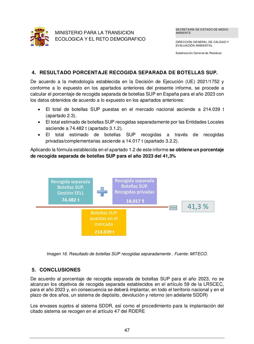 ¡¡VICTORIA!!
El <a href="/mitecogob/">Transición Ecológica y Reto Demográfico</a> reconoce que Ecoembes sólo recupera el 41,3% de las botellas de plástico, lejos del objetivo del 70% de la Ley de Residuos. Por ello, según el art. 59 de dicha Ley, en dos años se implantará sistema de retorno de #envases al punto de venta (SDDR).