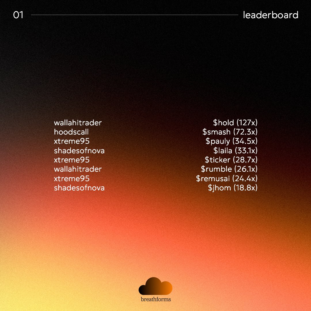 breathforms's tweet photo. First week in the group. 
Breathe it in ⎯ 7 days to December. https://t.co/Kw9guQDoDO
