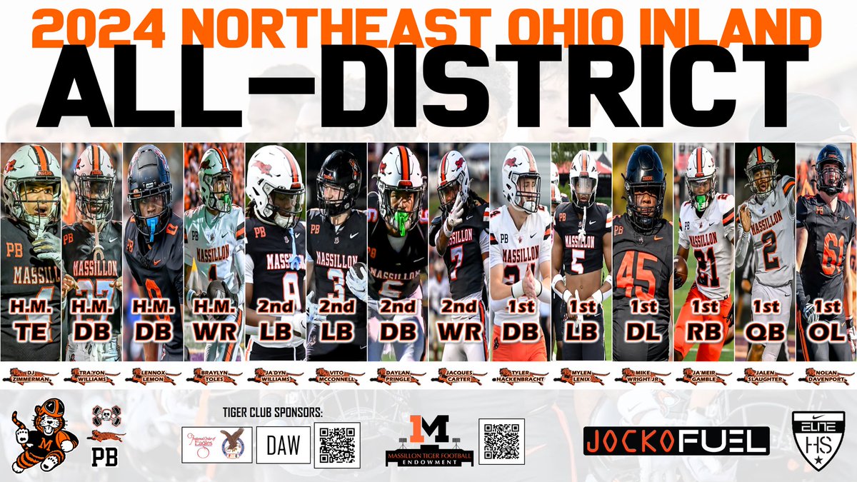 ALL-DISTRICT TIGERS!!! 🔥 🔥 🔥 #TIG
<a href="/Dj5zimmerman/">Dj zimmerman</a> <a href="/Trayonwilliams2/">Trayon Williams</a> <a href="/LennoxLemon1/">Lennox Lemon 3 ⭐️</a> <a href="/braylyn_toles/">Braylyn Toles</a> <a href="/DaylanPringle/">Daylan pringle</a> <a href="/Jacques_Carter7/">Jacques “Jah” Carter</a> <a href="/VitoMcconnell3/">Vito Mcconnell 3⭐️ LB</a> <a href="/jadynwilliams22/">Ja’Dyn Williams 3⭐️</a> <a href="/Jiggy_j12/">jalen ”jïggš” slaughter ¥</a> <a href="/JameirGamble2/">JaMeir “Mookie” Gamble</a> <a href="/ndavenport25/">Nolan Davenport</a> <a href="/gocrazymike45/">Mike”Rhino”Wright Jr</a> <a href="/Tylerhackenbra1/">Tyler Hackenbracht</a> <a href="/MylenLenix/">Mylen Lenix</a>