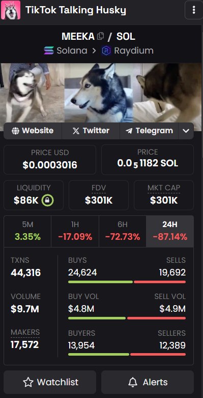 xgetrader's tweet photo. $Meeka Mc Only 300k $Giga $Rizz $Neiro $X $Goat $Michi $popcat $sc $Sol $Meme #growink #Meme $Rats $BTC $ETH $Dogs $Myro $wif #100x $Pippin $PNUT $Jorkin $Mist $Happy $Eliza $Kith https://t.co/yVvFca5D4a