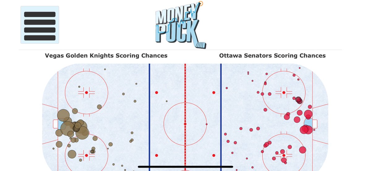 ndilawri's tweet photo. @TSNJR Agreed. This is what is. Look at the number of chances from the inner slot that we gave up last night. Compare that against how many we had. I don’t even care what the expected goals is, too many dots in our slot and not enough in theirs. @DilawriSameer @theheater10 https://t.co/eYQw5IUOFS