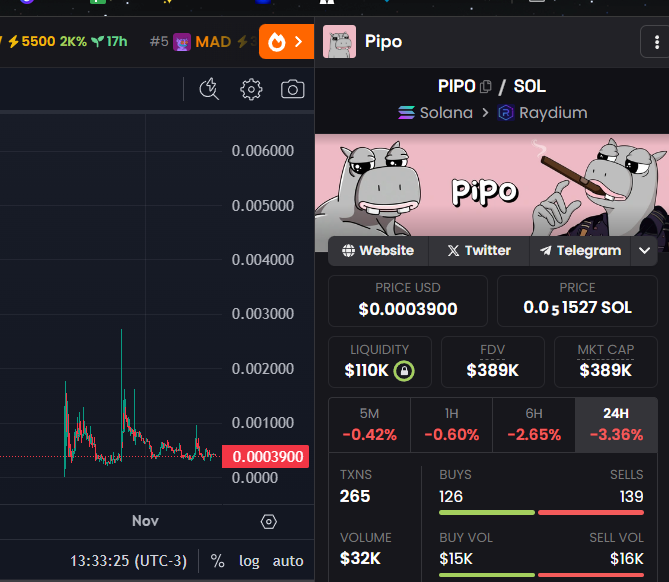 saiyancrypto's tweet photo. @degenIzzy $Pipo is stable and ready to valhalla https://t.co/nLHySEv2Ck
