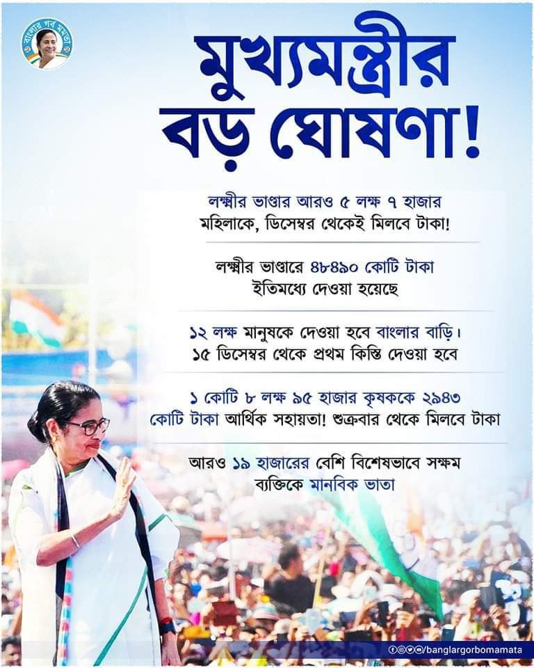 sbroytarak's tweet photo. Thanks 2 our CM @mamataofficial 
You also feel Bengal People #Needs. As being human,we proud of you #Didi 🙏❤️🙏

@abhishekaitc  @AITCofficial 
@KunalGhoshAgain https://t.co/890kQGsylJ