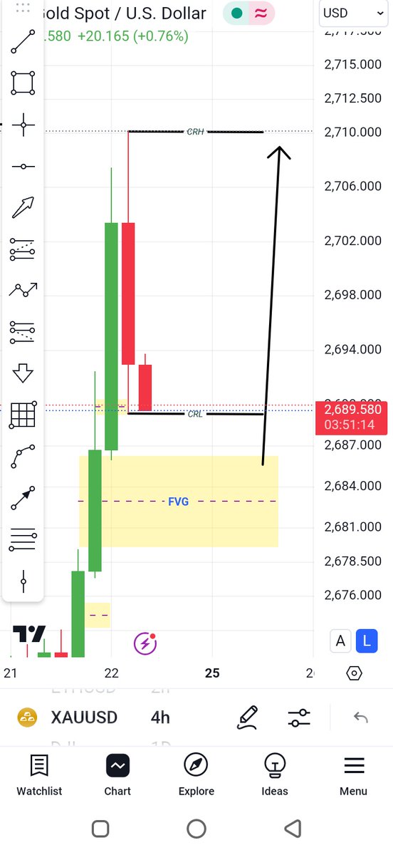 Alikhan_tpt's tweet photo. When a CRT aligns with higher timeframe (HTF) bias, it becomes unstoppable.

The strongest CRTs are often found at 1 AM, 5 AM, and 9 AM, especially when they form on key levels and at key timings.

The truth is, CRT is everywhere—woven into every market move. https://t.co/50W2mOxZyA