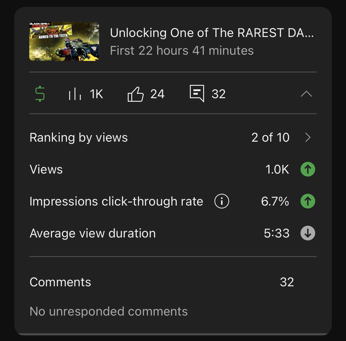 New video is going bonkers. Thank you all💜