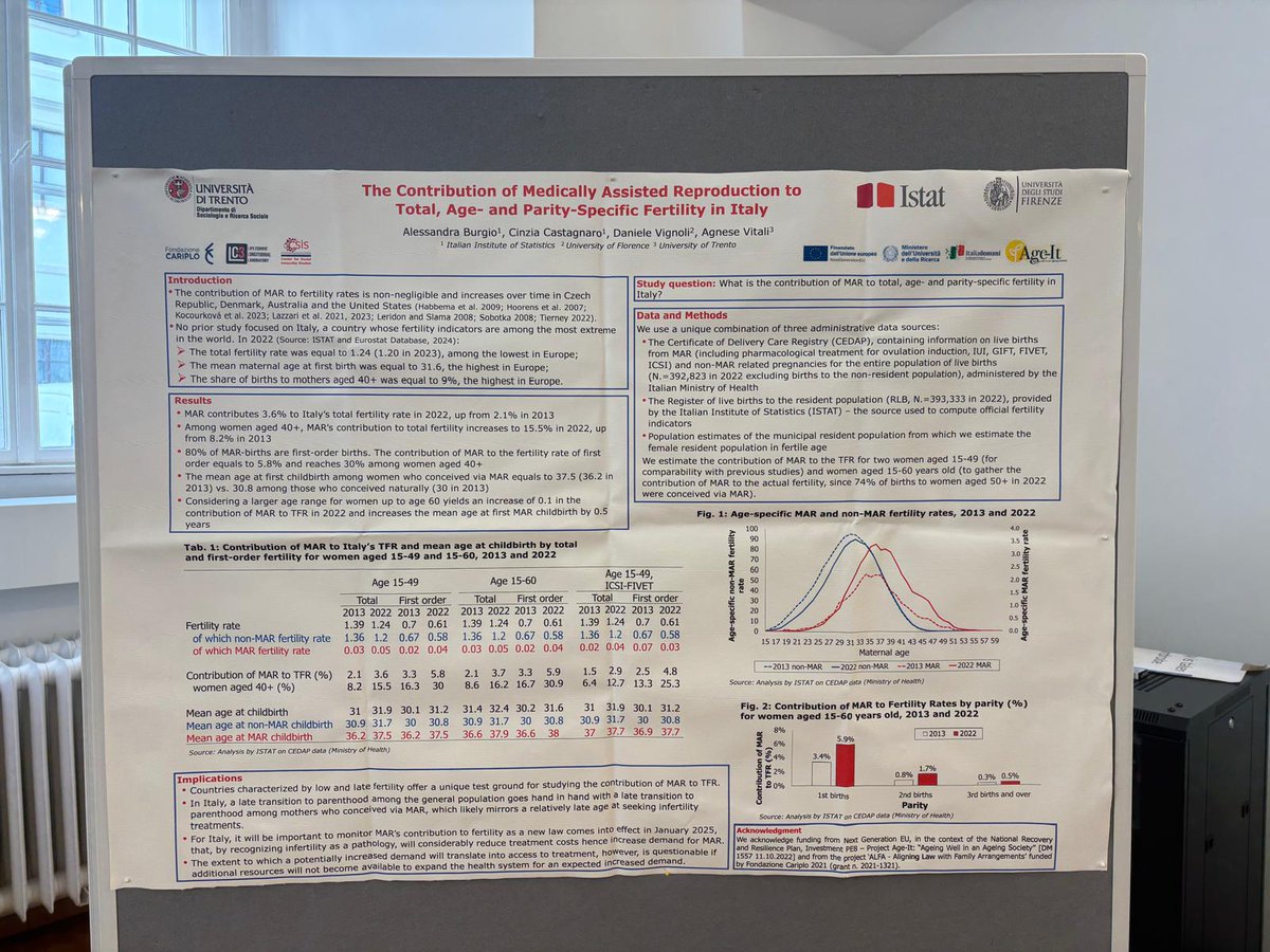 Wittgenstein Centre (@wicvienna) on Twitter photo After all these exciting poster presentations we are delighted to announce the winner of this year’s #latefert Poster Award! 🎉🏆
<a href="/agnevitali/">Agnese Vitali</a>
Congratulations to the winner(s) on this well-deserved recognition! 👏🏼 After all these exciting poster presentations we are delighted to announce the winner of this year’s #latefert Poster Award! 🎉🏆
<a href="/agnevitali/">Agnese Vitali</a>
Congratulations to the winner(s) on this well-deserved recognition! 👏🏼