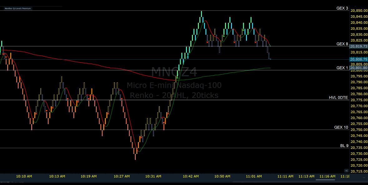 MenthorQpro's tweet image. 🚨@Quantower_app integration is complete. Starting next week, all our levels will be available directly on the platform. Get ready to enhance your trading experience 👀