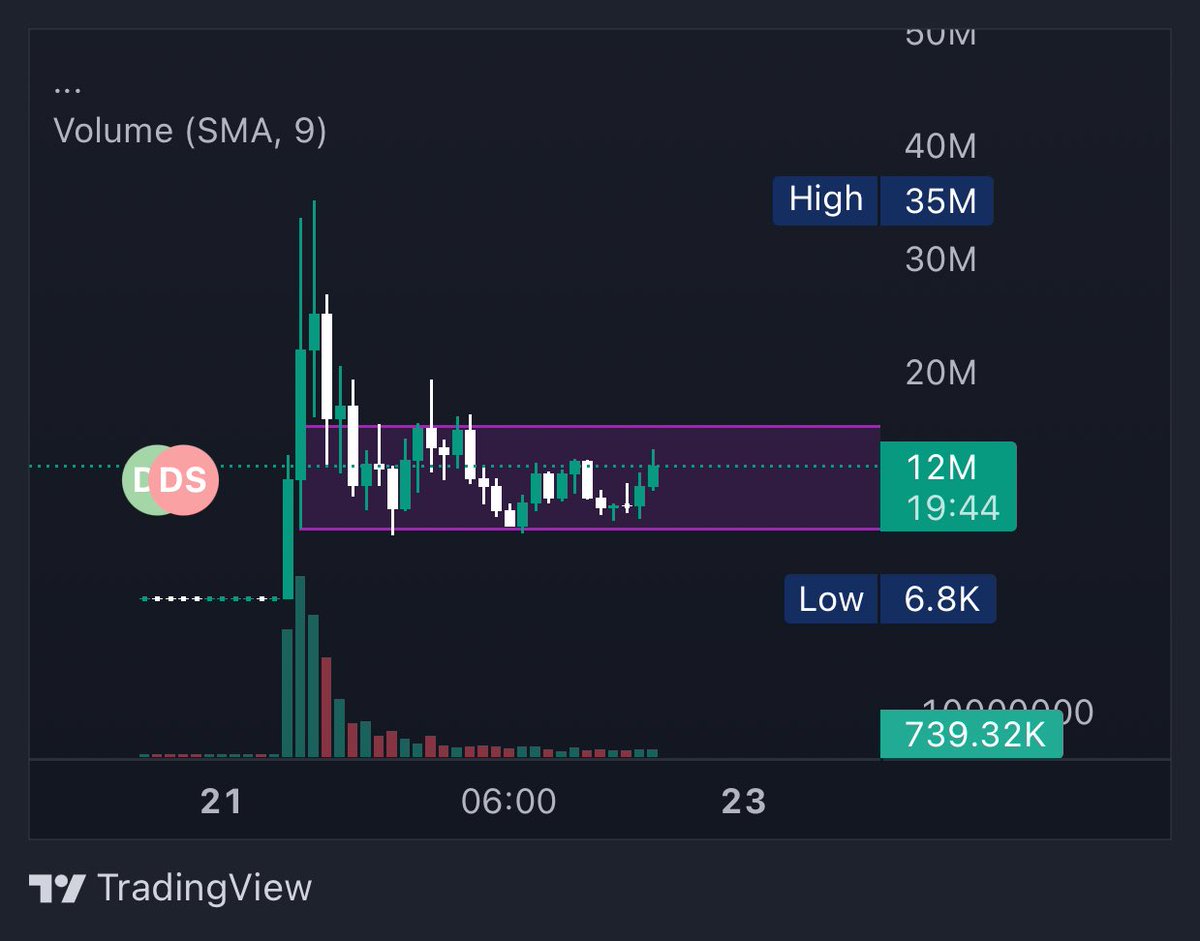 dave (generational run arc) tweet media