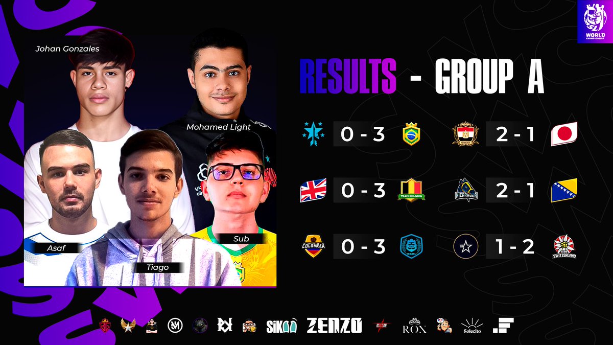 Supremacy League (@cr_supremacy) on Twitter photo ๐ฃ ๐๐๐๐๐๐๐ ๐๐๐ ๐๐๐'๐ฌ - ๐๐๐๐๐ ๐
๐ฏ ๐๐๐๐๐ ๐๐
We present the summary of round 10 in group A:
๐ฐ Results:
๐ญ๐ณ <a href="/SelHondurasCR/">Team Honduras</a> 0-3 <a href="/SelBrazilCR/">Brazil Cr</a> ๐ง๐ท
๐ช๐ฌ <a href="/TeamEgyptGG/">Team Egypt ๐ช๐ฌ</a> 2-1 <a href="/TeamJapanCR/">Team Japan</a> ๐ฏ๐ต
๐ณ๐ฎ <a href="/CrNicaragua/">Nicaragua Esports</a> 2-1 <a href="/Bosnia_CR/">Bosnia_CR</a> ๐ง๐ฆ
๐จ๐ด <a href="/SelColombia23/">Seleccion Colombia</a> 0-3 <a href="/TeamIsraelCr2/">Agam๐ฐ๐๏ธ</a> ๐ฎ๐ฑ ๐ฃ ๐๐๐๐๐๐๐ ๐๐๐ ๐๐๐'๐ฌ - ๐๐๐๐๐ ๐
๐ฏ ๐๐๐๐๐ ๐๐
We present the summary of round 10 in group A:
๐ฐ Results:
๐ญ๐ณ <a href="/SelHondurasCR/">Team Honduras</a> 0-3 <a href="/SelBrazilCR/">Brazil Cr</a> ๐ง๐ท
๐ช๐ฌ <a href="/TeamEgyptGG/">Team Egypt ๐ช๐ฌ</a> 2-1 <a href="/TeamJapanCR/">Team Japan</a> ๐ฏ๐ต
๐ณ๐ฎ <a href="/CrNicaragua/">Nicaragua Esports</a> 2-1 <a href="/Bosnia_CR/">Bosnia_CR</a> ๐ง๐ฆ
๐จ๐ด <a href="/SelColombia23/">Seleccion Colombia</a> 0-3 <a href="/TeamIsraelCr2/">Agam๐ฐ๐๏ธ</a> ๐ฎ๐ฑ