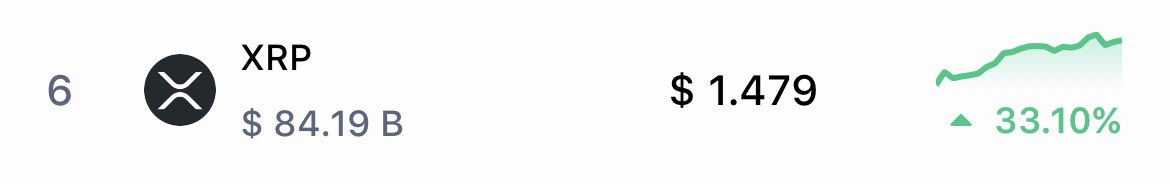 Bitforcoinz's tweet image. WE ARE IN MOON MODUS✅💥💥

#XRP