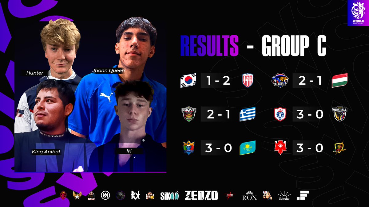 Supremacy League (@cr_supremacy) on Twitter photo ๐ฃ ๐๐๐๐๐๐๐ ๐๐๐ ๐๐๐'๐ฌ - ๐๐๐๐๐ ๐
๐ฏ ๐๐๐๐๐ ๐๐
We present the summary of round 10 in group C:
๐ฐ Results:
๐ฐ๐ท <a href="/Team_Korea_cr/">Team Korea CR</a> 1-2 <a href="/TeamUSA_CRL/">Team USA ๐บ๐ธ</a> ๐บ๐ธ
๐ต๐พ <a href="/paraguayteamcr/">Paraguay Team</a> 2-1 <a href="/teamhungarycr/">Team Hungary</a> ๐ญ๐บ
๐ง๐ด <a href="/BoliviaCR/">Selecciรณn Boliviana CR</a> 2-1 <a href="/TeamGreeceCR/">TeamGreeceCR</a> ๐ฌ๐ท
๐ณ๐ฑ <a href="/TeamNL_CR_/">Team Netherlands CR</a> 3-0 <a href="/SeleccionVzlaCR/">Venezuela Clash Royale ๐ป๐ช</a> ๐ฃ ๐๐๐๐๐๐๐ ๐๐๐ ๐๐๐'๐ฌ - ๐๐๐๐๐ ๐
๐ฏ ๐๐๐๐๐ ๐๐
We present the summary of round 10 in group C:
๐ฐ Results:
๐ฐ๐ท <a href="/Team_Korea_cr/">Team Korea CR</a> 1-2 <a href="/TeamUSA_CRL/">Team USA ๐บ๐ธ</a> ๐บ๐ธ
๐ต๐พ <a href="/paraguayteamcr/">Paraguay Team</a> 2-1 <a href="/teamhungarycr/">Team Hungary</a> ๐ญ๐บ
๐ง๐ด <a href="/BoliviaCR/">Selecciรณn Boliviana CR</a> 2-1 <a href="/TeamGreeceCR/">TeamGreeceCR</a> ๐ฌ๐ท
๐ณ๐ฑ <a href="/TeamNL_CR_/">Team Netherlands CR</a> 3-0 <a href="/SeleccionVzlaCR/">Venezuela Clash Royale ๐ป๐ช</a>