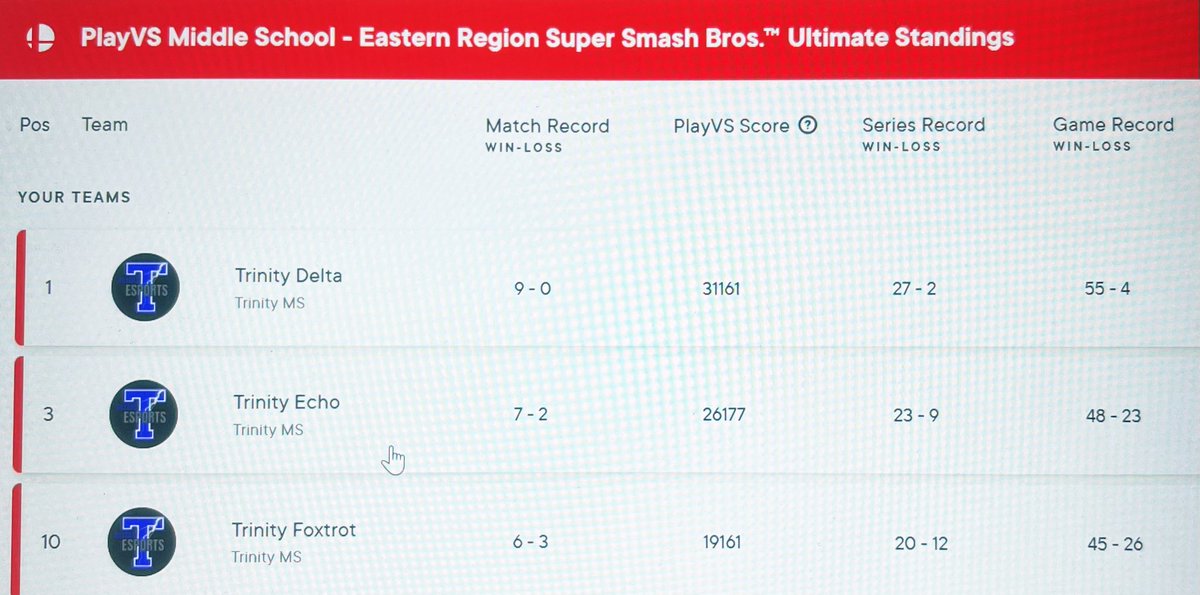 Season update! All Rocket League and SuperSmash Brothers Ultimate records are posted below! With only three weeks left in the season, your Hillers are ranked number one in both games! We hope to finish the season strong! #brickbybrick #HillerStrong