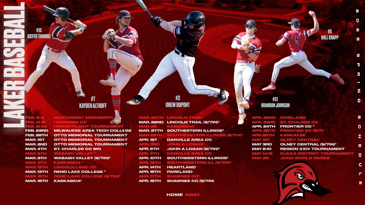 Lake Land Baseball (@llc_baseball) on Twitter photo Laker Baseball Fans!
OUR 2025 Spring Schedule is OUT!
⚾️⚾️Will be played soon. <a href="/LLCAthletics/">Lake Land Athletics</a> <a href="/LakeLandBuzz/">Lake Land College</a> <a href="/The_Noah_Sharp/">Noah Sharp</a> @PBR_JUCO
lakelandcollegeathletics.com/sports/bsb/202…
#LakerUp #L4L Laker Baseball Fans!
OUR 2025 Spring Schedule is OUT!
⚾️⚾️Will be played soon. <a href="/LLCAthletics/">Lake Land Athletics</a> <a href="/LakeLandBuzz/">Lake Land College</a> <a href="/The_Noah_Sharp/">Noah Sharp</a> @PBR_JUCO
lakelandcollegeathletics.com/sports/bsb/202…
#LakerUp #L4L
