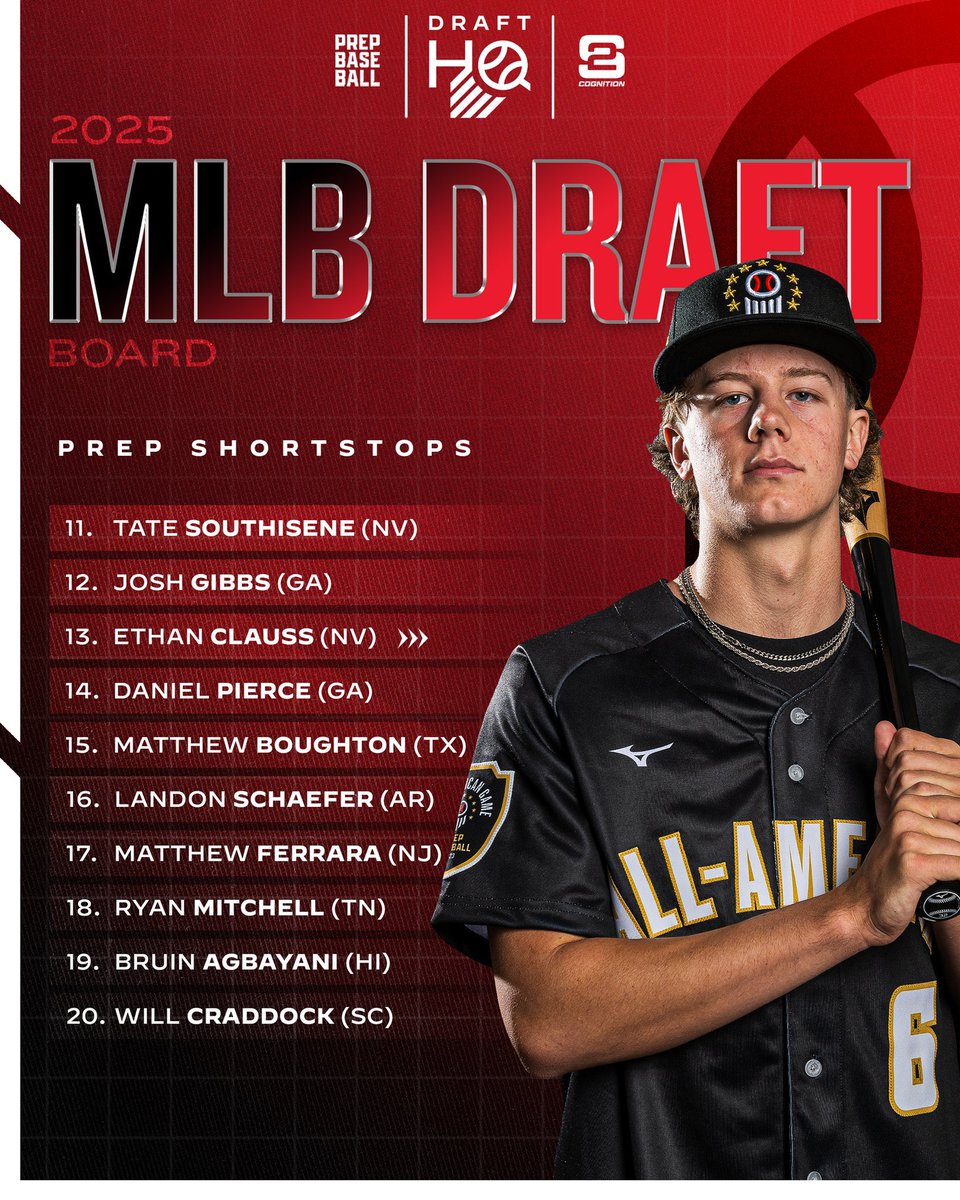 What a journey it’s been. <a href="/ethan_clauss/">Ethan Clauss</a> <a href="/prepbaseball/">Prep Baseball</a> <a href="/PrepBaseballNV/">Prep Baseball Nevada</a> @panthers_pvhs <a href="/lvrbaseball/">LVR</a> <a href="/CBABaseballUSA/">CBA Baseball</a>