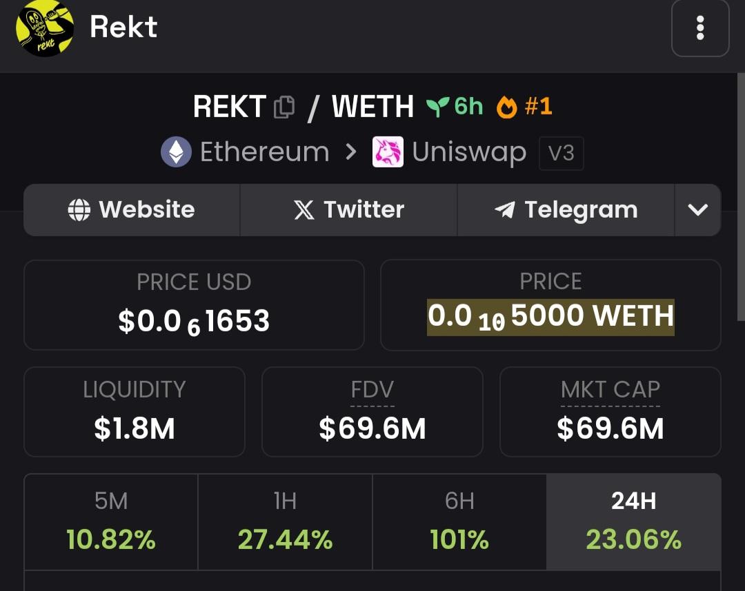 Billrekt's tweet photo. Prophecy has been fulfilled.

HIGHER @RektCoin 

$REKT WORLD DOMINATION https://t.co/Fk7QAV2q4E