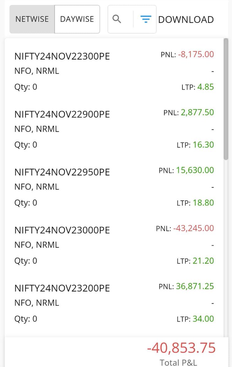springgtrader's tweet photo. Tough roller coaster day. Mkts looking strong for some more follow through 
Thanks a lot @fnotradets
@gocharting https://t.co/VREp9sbPwh