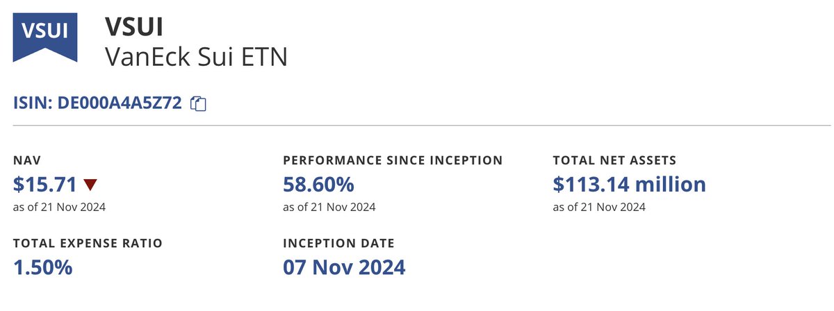 🚨 BREAKING 🚨 : VanEck #Sui ETN hits $113 Million in net assets. cc <a href="/vaneck_eu/">VanEck Europe</a> <a href="/SuiNetwork/">Sui</a>