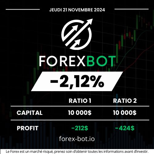 FOREXBOT_'s tweet image. ⚡️Résultat du jeudi 21 novembre : -2,12% #botdetrading #forex #trading #robotdetrading