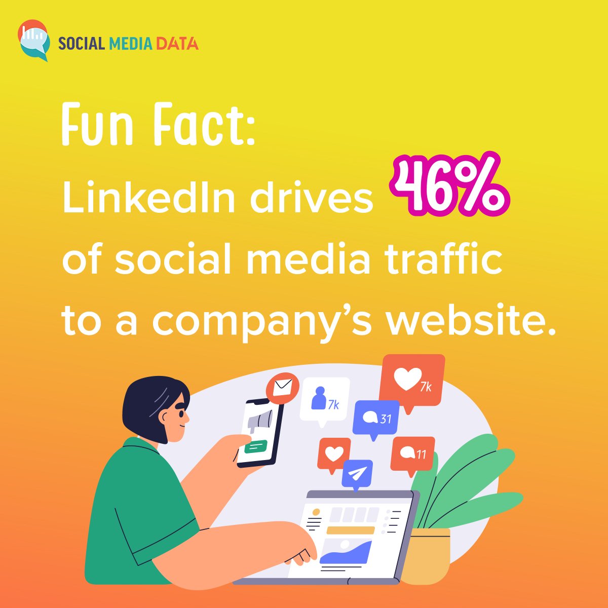 smediadata's tweet photo. LinkedIn drives 46% of social media traffic to a company’s website! → https://t.co/4MPMqXwl0V https://t.co/X4Vtnz1pBh