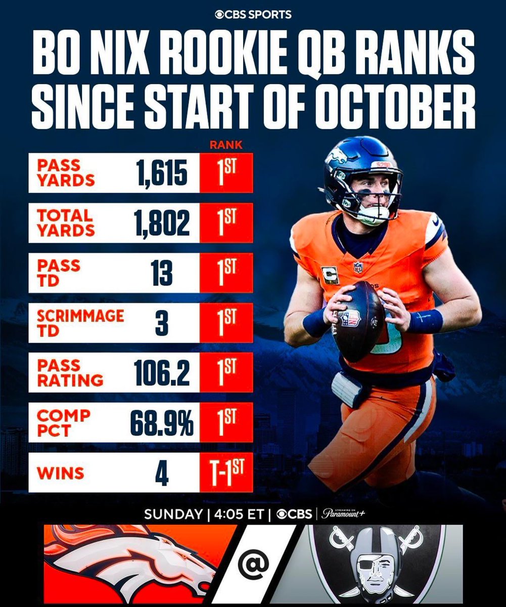 BroncosCulture 👑 tweet media