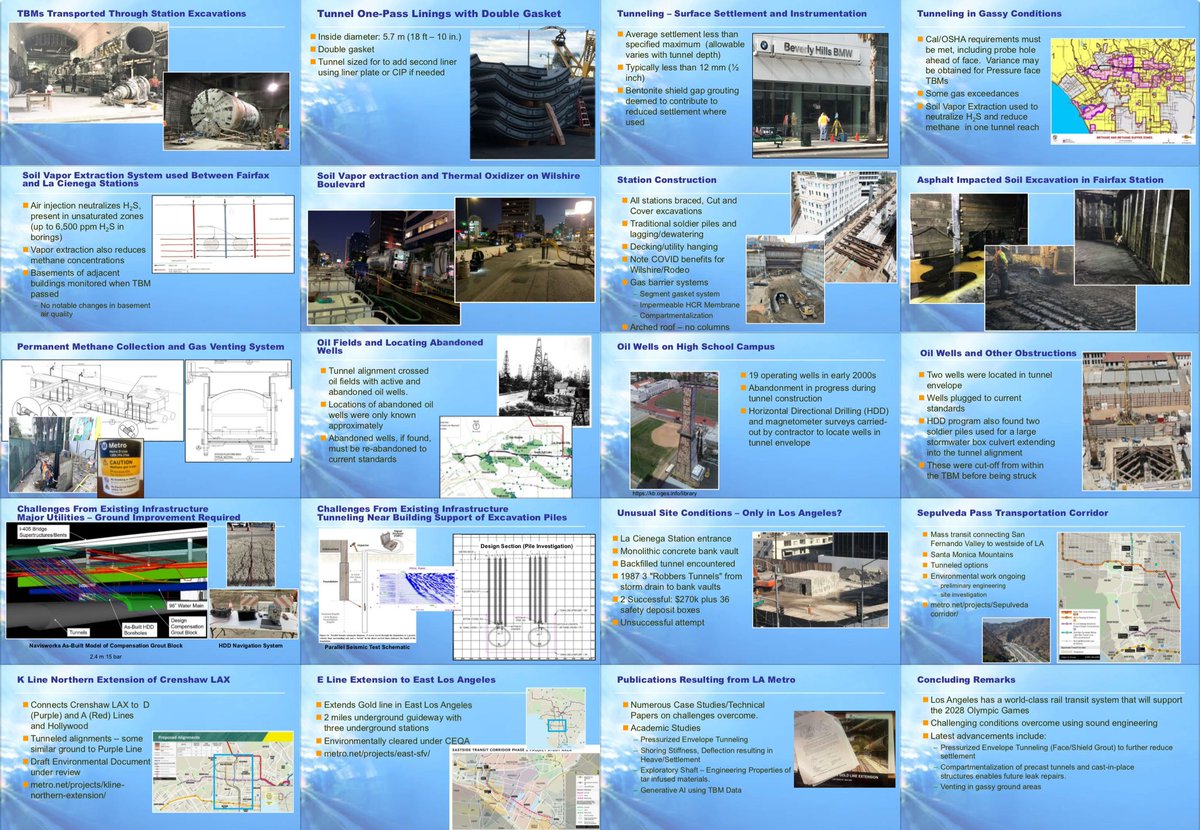 LA Metro presentation on experience with tunneling over the years. Initial issues with B Line construction: tar leakage, sinkholes, fire, taxpayer revolt. Recent tunnels need to deal with methane zones, ice-age fossils, oil wells, building foundations, robbery tunnels, etc.