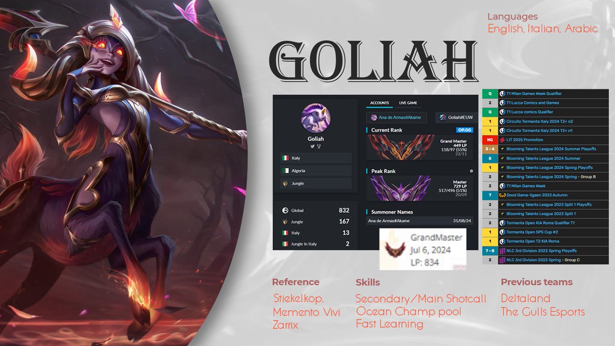 After a year full of growing experiences, I'm LFT as a jungler for 2025.  
 References: <a href="/Zarrix_LoL/">Zarrix</a> <a href="/Stiekelkop/">Pim La Crois</a> <a href="/MementoCoach/">Memento</a> 
Like and retweets appreciated! <3 
contact me in dm or discord: goliahhh