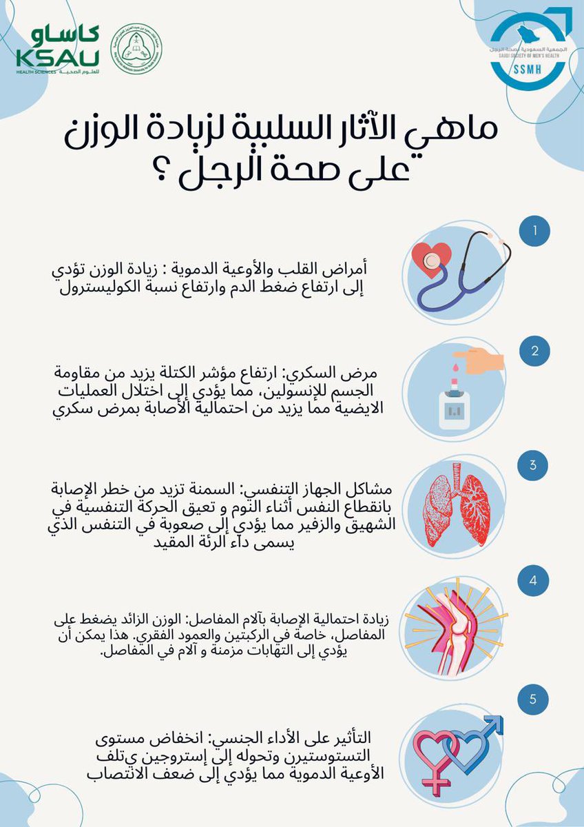 العديد من الدراسات الحديثة أثبتت أن نسبة السمنة في #السعودية قد ازدادت بصورة تدعو للقلق، حيث أن ثلاثة من كل خمسة بالغين في المملكة العربية السعودية يعانون من زيادة الوزن أو السمنة.
فماهي آثار زيادة الوزن على صحة الرجل؟
#صحة 
#نوفمبر 
#صحة_الرجل