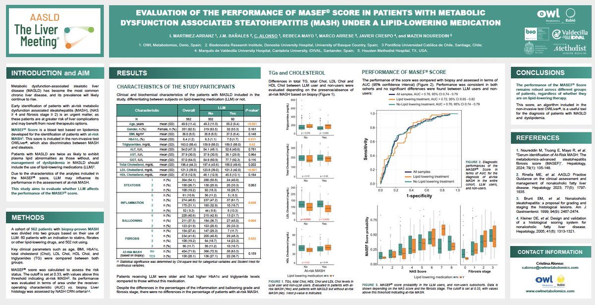 DrJavierCrespo's tweet photo. El #MASEFScore revoluciona el diagnóstico no invasivo de MASH avanzado. ¿La mejor parte? Funciona igual de bien en pacientes bajo terapia con estatinas. ¡Un gran paso en la lucha contra #MASLD!
@AASLDtweets @EASLnews @AEEHLiver @sepdigestiva @OWLMetabolomics @CAlonso_OWL https://t.co/pSOXun1N3I