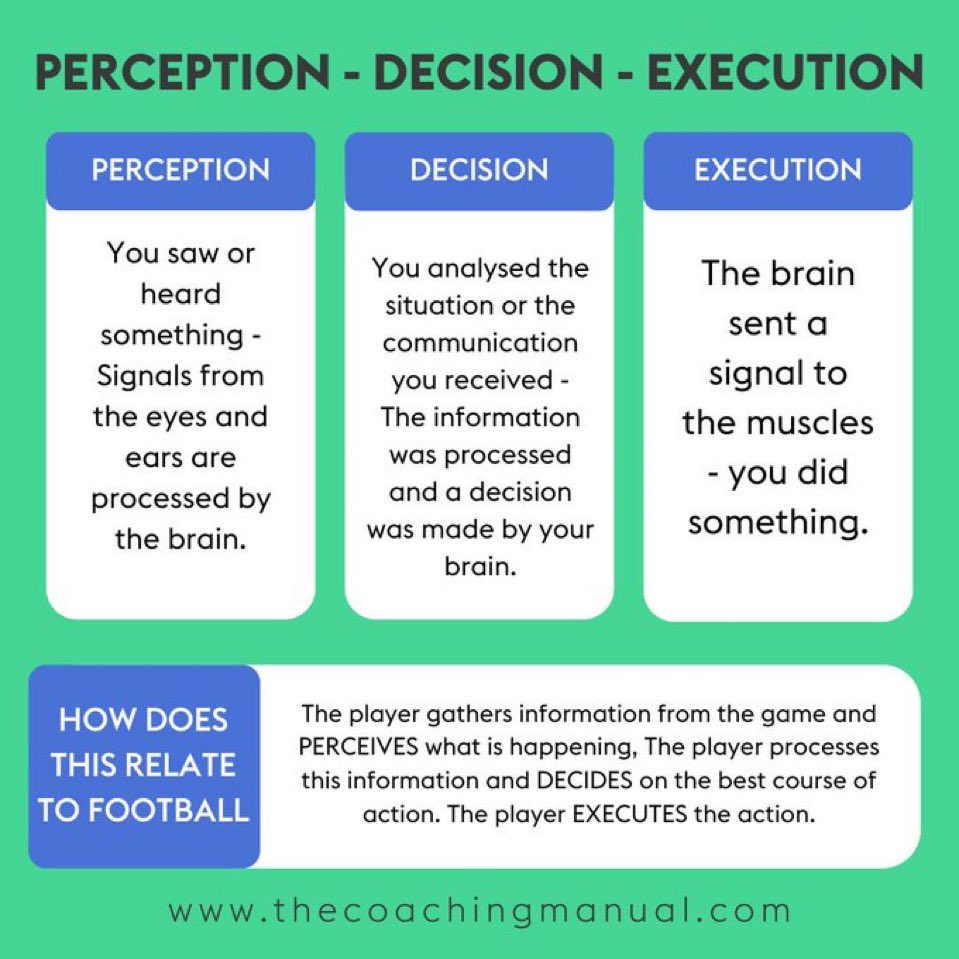 Thought this was a good graphic for players!

Credit to the Coaching Manual